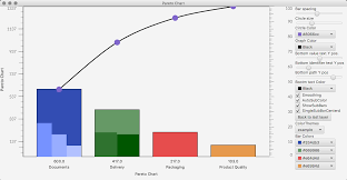 Harmonic Code New Charts