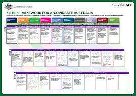 Travel to and from nsw. Coronavirus Restrictions To Be Eased Outdoors Queensland