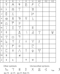 Persons using assistive technology might not be able to fully access information in this file. What Is The Significance Of Linear A And Linear B Quora