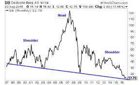 For the year, the company reported a new record high in net income, over $4 billion. Will Deutsche Bank S Collapse Be Worse Than Lehman Brothers Investing Com