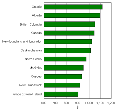Bc teachers need a reality check on wages and benefits. How Much Do Teachers Make In Bc Per Month