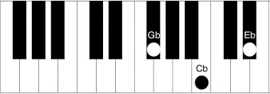 Cb Piano Chord How To Play The Cb C Flat Major Chord