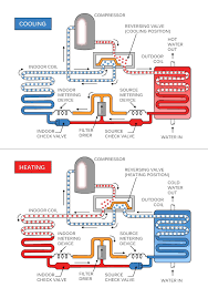 heat pumps the definitive guide for 2019 every solar thing