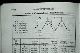 59 true bsw thread size chart