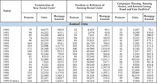 Historical Data