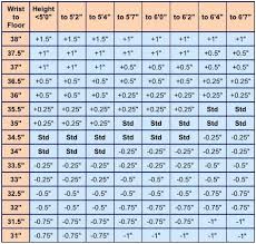 Golf Clubs Sizes Charts Your Guide To Selecting The Right