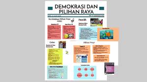 Memastikan calon yang bertanding memenuhi kelayakan untuk menjadi calon yang sah. Demokrasi Dan Pilihan Raya By Rawaida Ibrahim