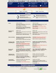 Your guide to victoria's latest covid lockdown rules. Melbourne Stage 4 Lockdown Extended Leaked Documents Reveal Coronavirus Road Map Herald Sun