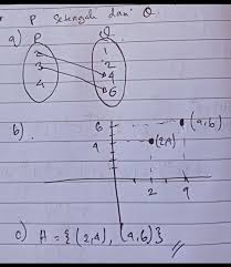 Maybe you would like to learn more about one of these? Diketahui Himpunan P 2 3 4 Dan Himpunan Q 1 2 4 6 Nyatakan Relasi Tersebut Dengan A Diagram Brainly Co Id