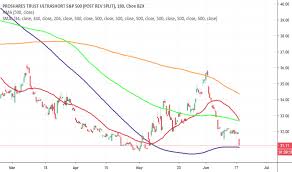 Sds Stock Price And Chart Amex Sds Tradingview