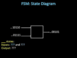 Moore machine) (2) write output and next‐state tables (3) encode states, inputs, and outputs as bits (4) determine logic equations for next. State And Finite State Machines Prof Kavita Bala
