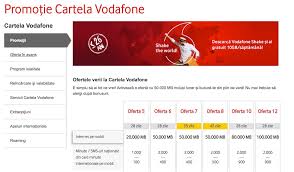 Cartela vodafone poate fi reîncărcată din străinătate cartela vodafone te ajută să comunici chiar și atunci când ramâi fară credit. Cu Ce OfertÄƒ Vine Vodafone DacÄƒ Vrei SÄƒ Reziliezi Contractul Cu Ei Razvanbb