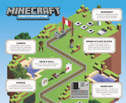 Get Trained Minecraft Education Edition In 2020 Education Teaching Tips Fun Activities