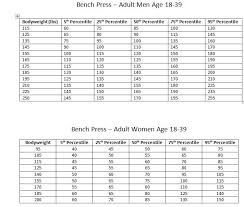 strength standards for the general population myfitnesspal com