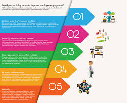 5 Ways To Improve Employee Engagement Infographic Employee Engagement Infographic Improve Employee Engagement Employee Engagement