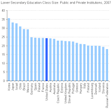 Class Size Around The World The New York Times