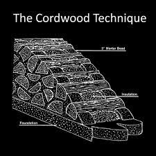 Cordwood Construction Cord Wood Cordwood Homes Natural Building