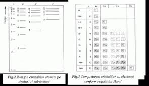 Acestia au configuratia electronicǎ a elementului precedent. Structura Atomului Si Legaturi Interatomice