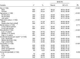 Social determinants, lifestyle and diet quality: a population-based study  from the 2015 Health Survey of São Paulo, Brazil