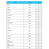 Bahasa indonesia, bahasa inggris, ipa, ips, kuliah, mahasiswa. 3