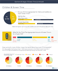 Anytime can be the right time to explore stem (science, technology, engineering and math). Is Too Much Screen Time Affecting Your Mental Health