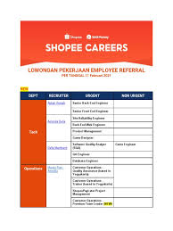 Lowongan kerja terbaru juli 2021 lowongan kerja bumn cpns bank medis sma smk d3 s1 s2 semua jurusan terbaru juli 2021 lowongan dosen terbaru juli 2021 loker terbaru. Lowongan Pekerjaan Employee Referral Program 10022021 Business Information Technology