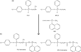 A Chemical Structures Of Fluoxetine And Norfluoxetine The Asterisk Download Scientific Diagram