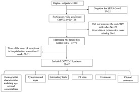 A positive monospot test accompanied by the symptoms of mono helps confirm a diagnosis of infectious mononucleosis. Positive Epstein Barr Virus Detection In Coronavirus Disease 2019 Covid 19 Patients Scientific Reports
