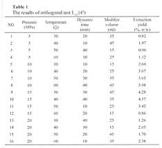 essential oil from marchantia convoluta extraction and