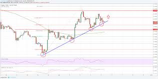 Current ripple value is $ 0.402 with market capitalization of $ 18.31b. Ripple Price Analysis Can Xrp Usd Bounce Back Ethereum World News
