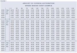 42 complete vertex conversion for contact lenses