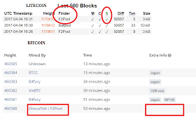 When Is Bitcoin Going To Stop Going Up How To Use F2pool Ethereum