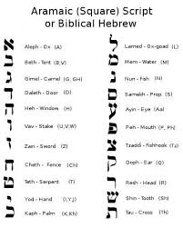 Hebrew Alphabet Meanings Flickr Photo Sharing Learn Hebrew Alphabet Hebrew Alphabet Learn Hebrew