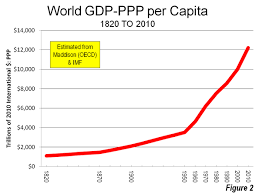 The Expanding Economic Pie Grinding Poverty Newgeography Com