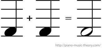 Two Quarter Notes Have The Same Amount Of Time As One Half Note Music Theory Lessons Music Theory Piano Music