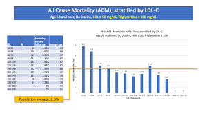 cholesterol code reverse engineering the mystery