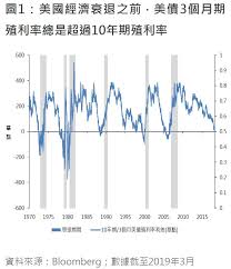 Creative agency for your design needs. å…±äº«é€è¦– æˆ'å€'æ‡‰è©²å®³æ€•æ®–åˆ©çŽ‡æ›²ç·šå€'æŽ›å—Ž