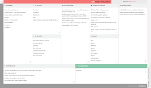 That's the theory out of the way. What Is Aldi S Business Model Aldi Business Model Canvas Explained Vizologi