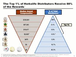 Herbalife Who Wants To Be A Millionaire