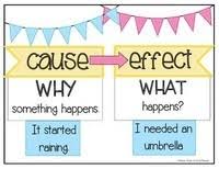 Soal pilihan ganda bahasa indonesia teks lho dan jawabannya. Cause And Effect Relationships English Quiz Quizizz