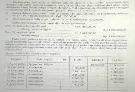 Masih menggunakan contoh soal akuntansi tentang pencatatan surat berharga di atas: Akuntansi Pengertian Perhitungan Hutang Obligasi Dan Soal Soal Amortisasi Obligasi