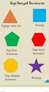 Bukan segibanyak bukan segi banyak adalah bangun tertutup yang tidak hanya terdiri atas garis saja, melainkan dibentuk juga oleh kurva lengkung dan tidak selalu memiliki sudut. Contoh Segi Banyak Beraturan Ciri Ciri Segi Banyak Beraturan Contoh Segi Banyak Tidak Brainly Co Id