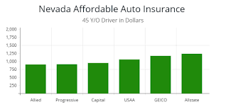 Nevada Cheapest Autoinsurance By Price For All Age Of Drivers Autoinsuresavings Org Cheap Car Insurance Cheap Car Insurance Quotes Car Insurance