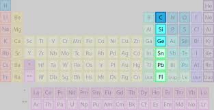 Meet The Element Families Of The Periodic Table Alkaline Earth Metals Periodic Table Periodic Table Project