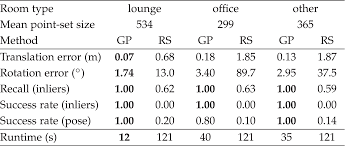 Best outdoor lounge chairs 2020 election map results. Globally Optimal Inlier Set Maximisation For Camera Pose And Correspondence Estimation