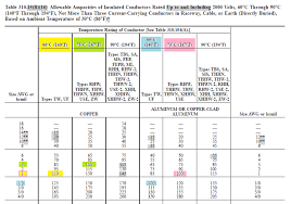 Standard Electrical Wire Sizes On Ul Electrical Panel Wiring