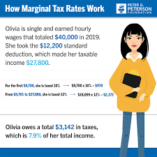Find out everything you need to know about filing your personal income tax in malaysia by april 30 this year. What Is The Difference Between The Statutory And Effective Tax Rate