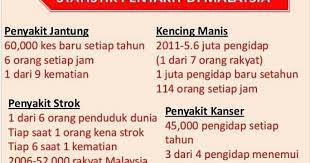 The source of malaysia's official statistics. Statistik Penyakit Di Malaysia