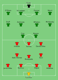 España ganó con mucho coraje a una buen croacia.en la primer parte,españa lo intentó al igual que croacia pero las ocasiones se desbartaron en cada área.en. Espana En La Eurocopa 2012 Wikipedia La Enciclopedia Libre