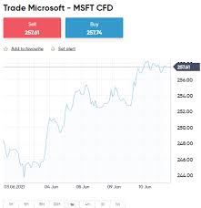 Trade energy, metals and agro commodities futures like crude, gold, silver with ai expertise. Best Stock Signals August 2021 Learn Trade Like A Pro